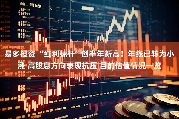 易多投资 “红利标杆”创半年新高！年线已转为小涨 高股息方向表现抗压 目前估值情况一览